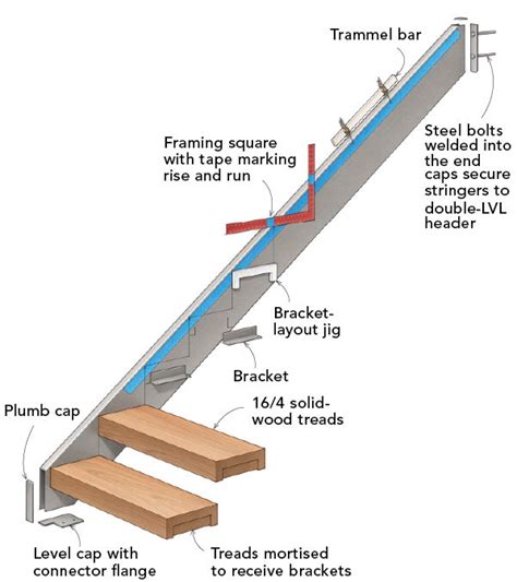 solid stringers and metal brackets max stringer width|stair stringer layout.